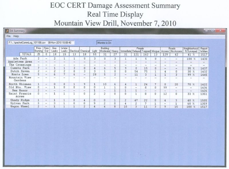 EOC Summary Display