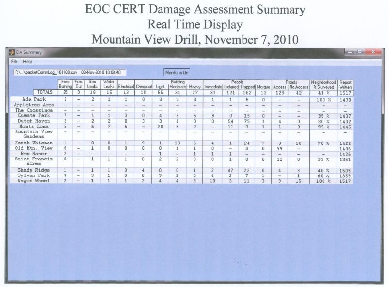 EOC Summary Display