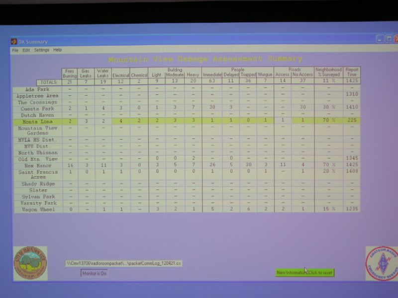 Results coming in ...