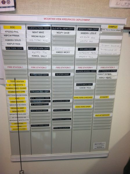 Ham T-Card Assignments