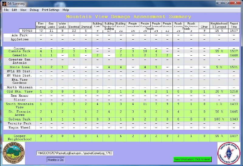 EOC Damage Assessment