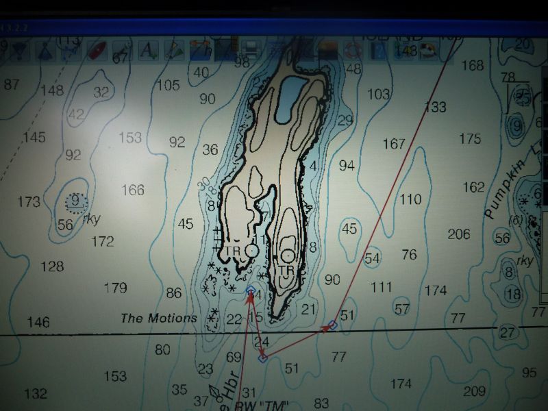 chart view.