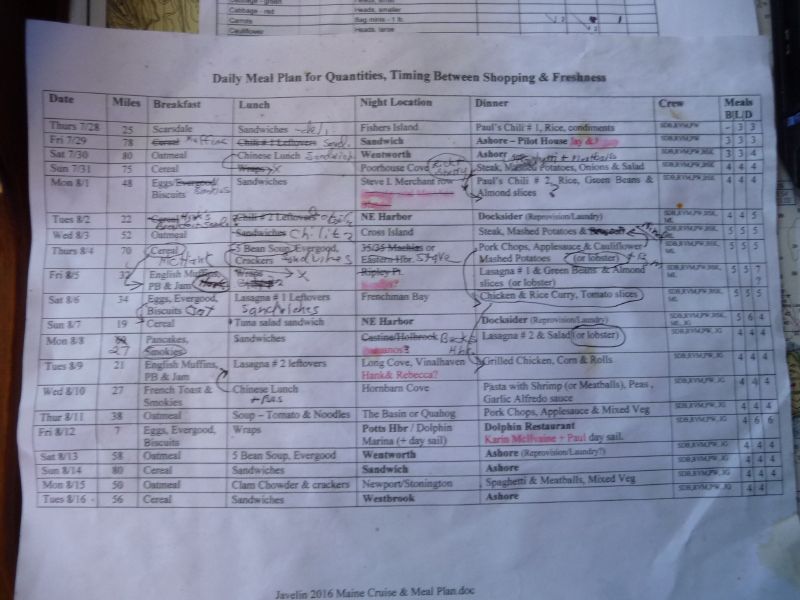 Reality hit the<BR>Meal Plan